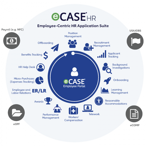 eCase-HR-suite-graphic-2019